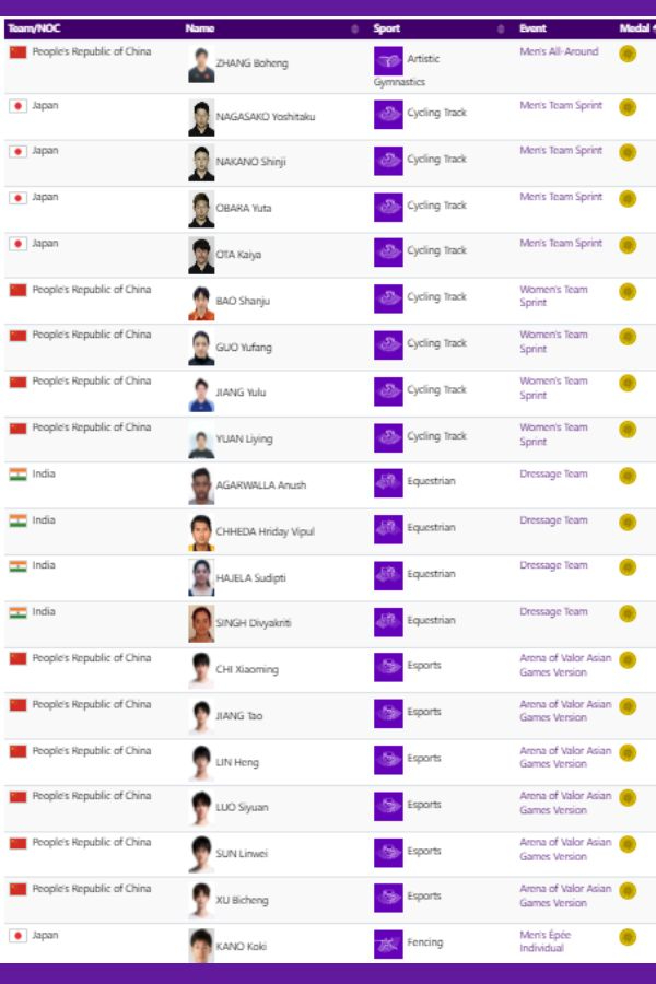 asian-games-2023-september-26-gold-medallists-2 asian-games-2023-september-26-gold-medallists-2