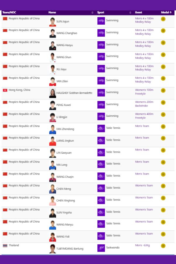 asian-games-2023-september-26-gold-medallists-4 asian-games-2023-september-26-gold-medallists-4
