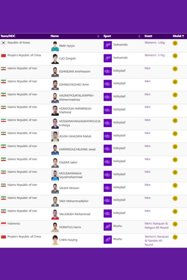 asian-games-2023-september-26-gold-medallists-5 asian-games-2023-september-26-gold-medallists-5