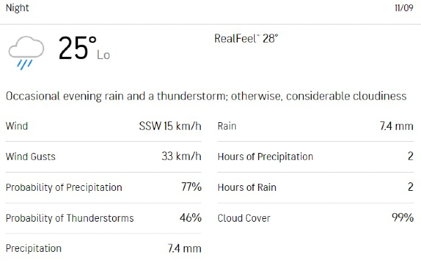 India vs Pakistan Asia Cup 2023: Colombo Weather Forecast on Monday September 11