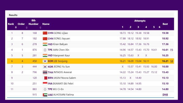 kiran-baliyan-shot-put-asian-games-throw-table