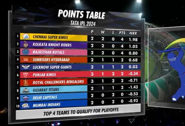 ipl 2024 pts table