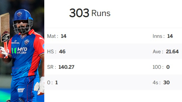 rishabh-pant-record-vs-delhi-capitals