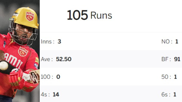 sikhar-dhawan-gt-stats-600