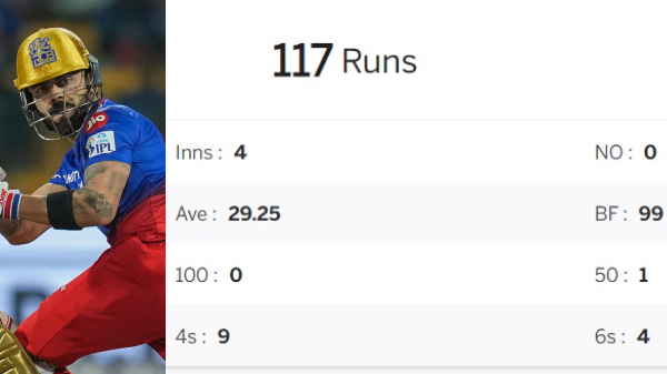 virat-kohli-stats-lsg