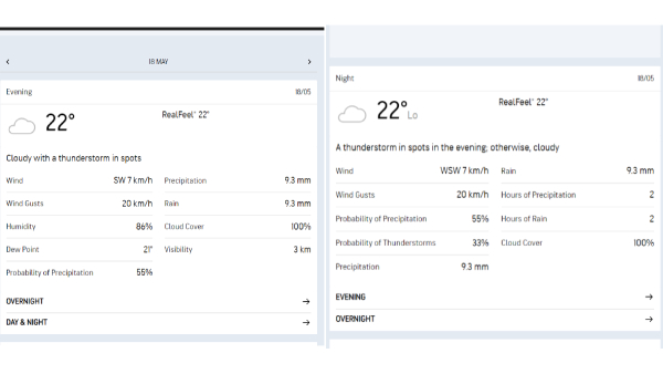 Bengaluru weather forecast on May 18