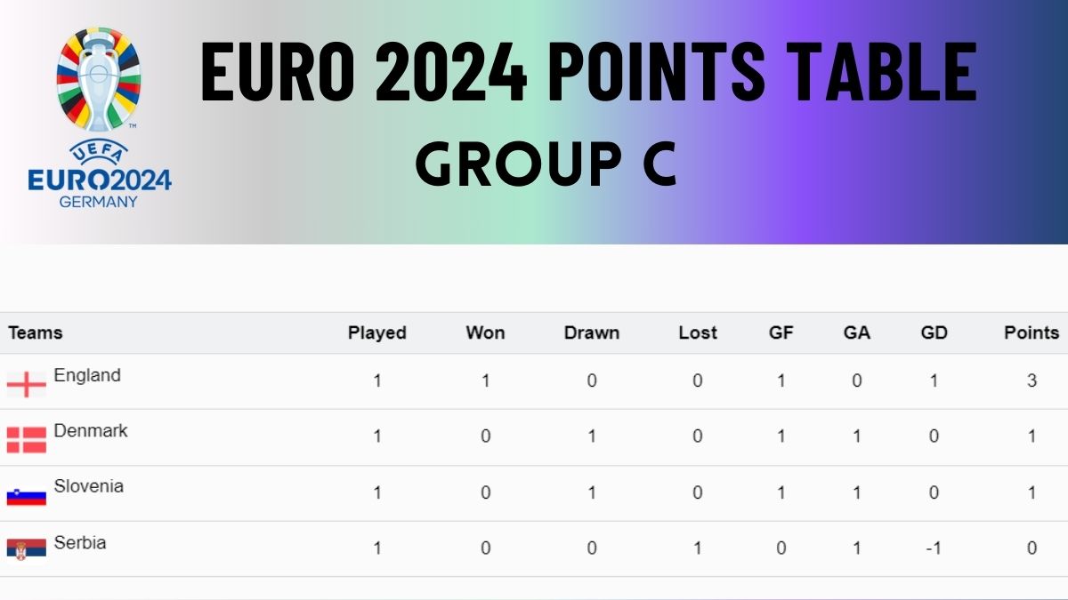 euro table score