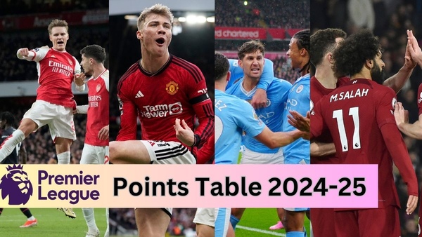 Premier League 2024-25 Points Table PL Standings Key Stats on August 17 Premier League 2024-25 Points Table PL Standings Key Stats on August 17
