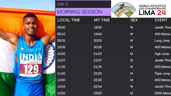 World Athletics U20 Championships 2024 India Schedule Day 2