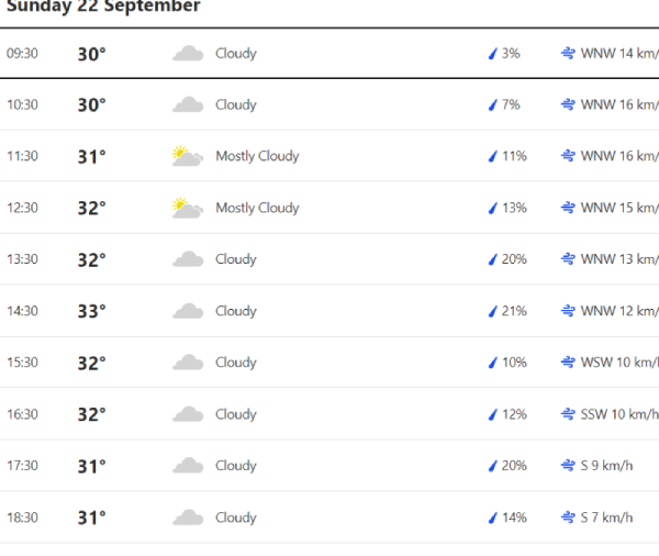 Chennai Weather Forecast