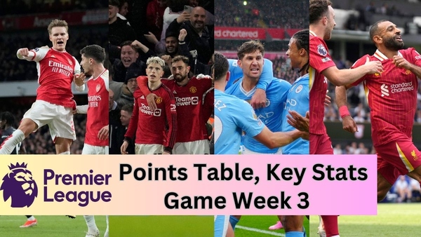 PL 2024-25 Points Table