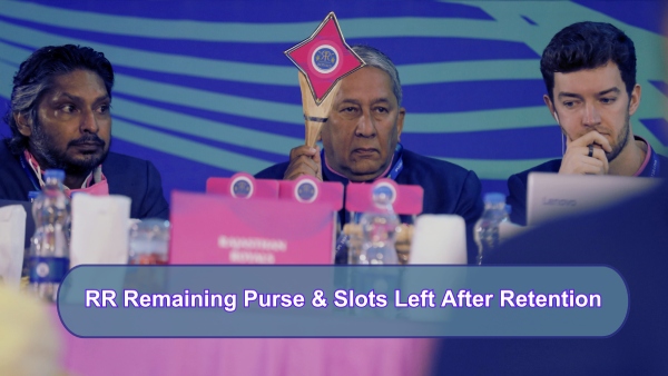 RR remaining purse after IPL 2025 Retention