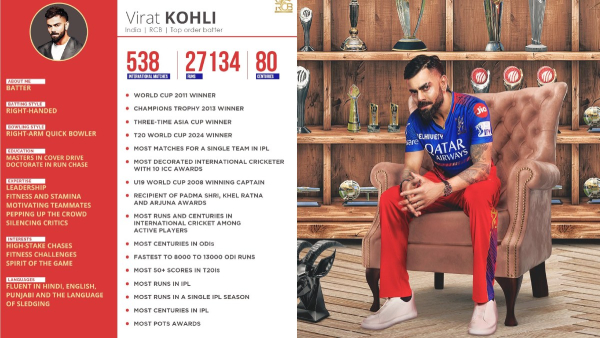 Virat Kohli birthday RCB