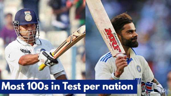 Most Centuries in Test