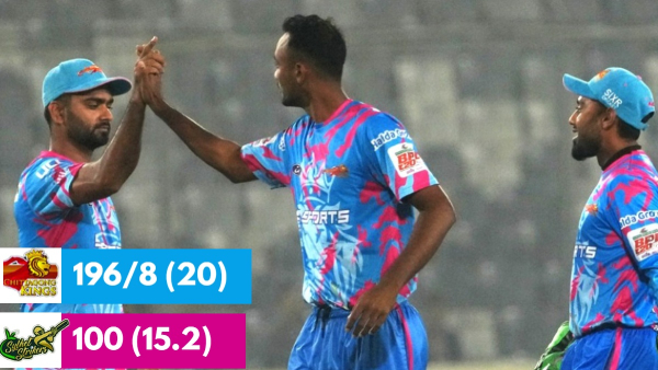 BPL 2025 Chittagong Kings Sylhet Strikers