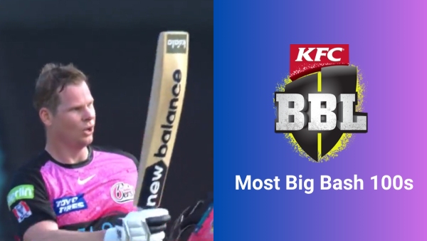 Steve Smith equals record for Most BBL Hundreds