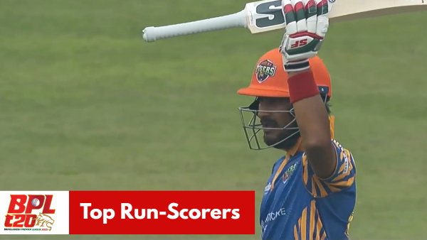 Most Runs in BPL 2025 mohammad naim