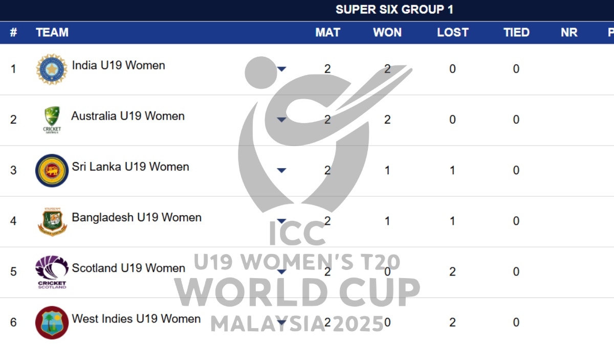 ICC Women's U19 T20 World Cup 2025 Points Table Super Six Group 1