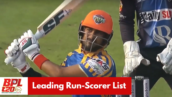 Most Runs in BPL 2025 on February 6 Mohammad Naim
