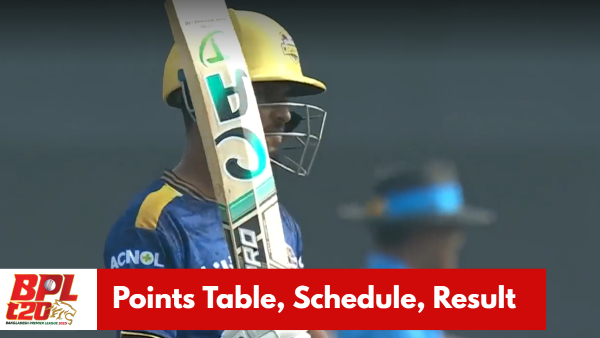 Most Runs in BPL 2025 Tanzid Hasan Mohammad Naim