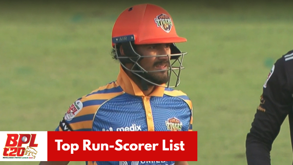 Most Runs BPL 2025 Mohammad Naim