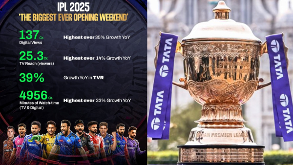 IPL 2025 JioHotstar Hits 137 Crore Views as 4 956 Crore Minutes Watched Redefining Cricket Streaming