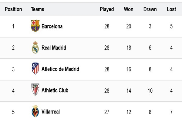 La Liga Points Table 2024-25