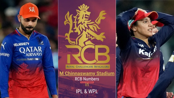 RCB s abysmal record at home - M Chinnasewamy Stadium