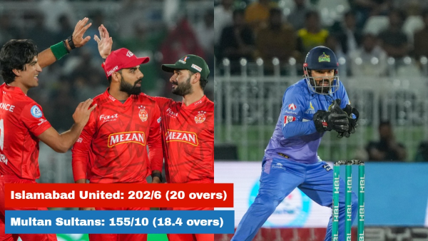 Islamabad United vs Multan Sultans PSL 2025 Islamabad United Claim 47-Run Victory in Dominant Display