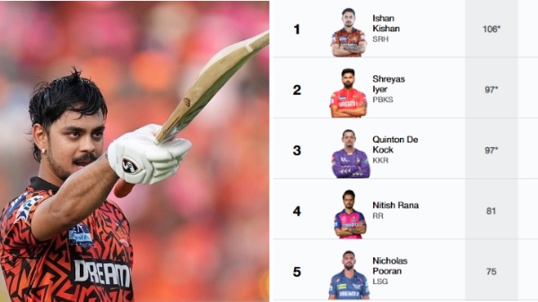Most Runs in IPL 2025