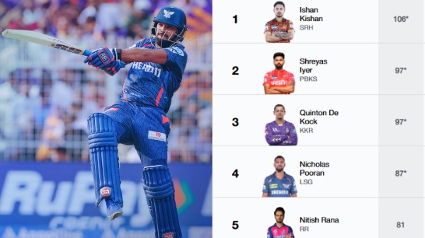 Highest Scores in IPL 2025