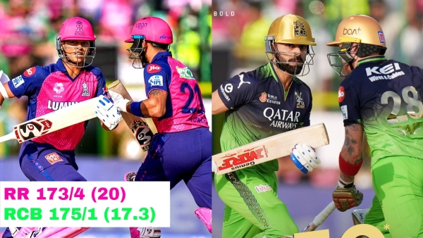 RR vs RCB Salt s blazing 65 powers RCB to 9-wicket win extends green jersey streak in day-game thriller