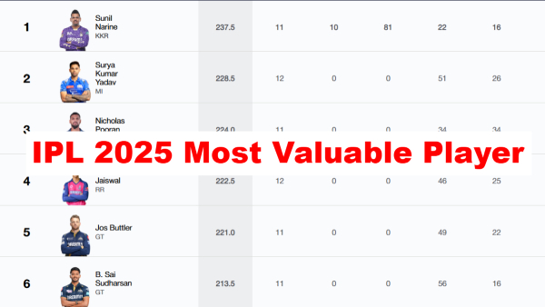 IPL 2025 Most Valuable Player Updated on May 13 CSK MI RCB KKR RR SRH PBKS DC LSG GT
