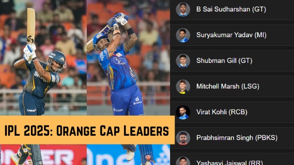 Most Runs in IPL 2025 Orange Cap Holder