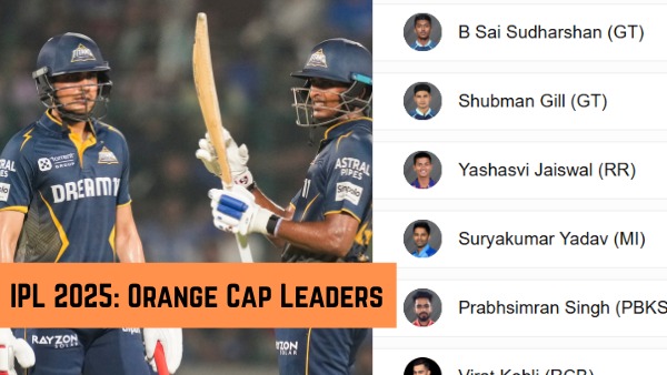 Most Runs in IPL 2025 Orange Cap Holder