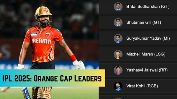 Most Runs in IPL 2025 Orange Cap Holder