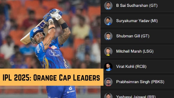 Most Runs in IPL 2025