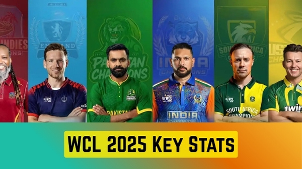 WCL 2025 Most Runs Most Wickets and More Updated Stats of WCL Season 2 on July 31 after Group Stages