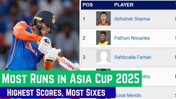 Most Runs in Asia Cup 2025 Most Runs in Asia Cup 2025