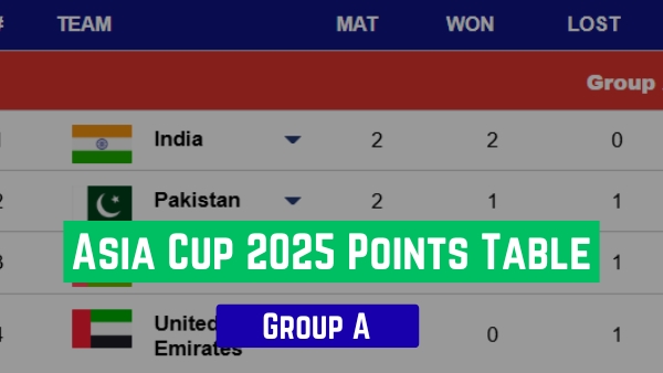 Asia Cup 2025 Group A Points Table Updated Standings after India beat Pakistan