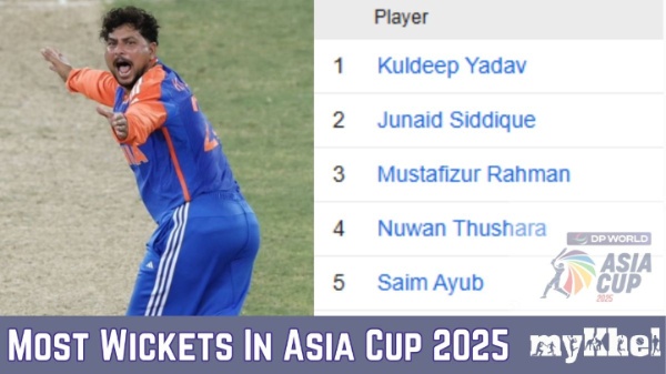 Most Wickets In Asia Cup 2025