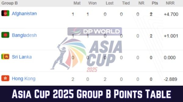 Asia Cup 2025 Group B Points Table