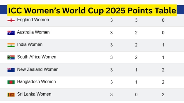 ICC Women s World Cup 2025 Points Table
