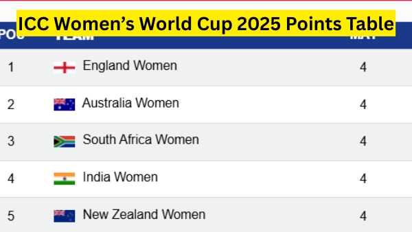 ICC Women s World Cup 2025 Points Table Updated Standings after New Zealand vs Pakistan