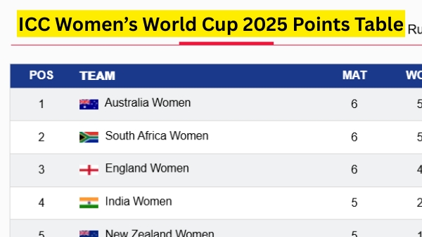 ICC Women's World Cup 2025 Points Table: Updated Standings after India beat New  Zealand - IND, AUS, ENG, NZ, BAN, PAK, SL, RSA - myKhel