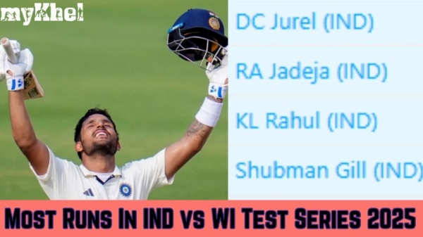 Most Runs in IND vs WI Test Series
