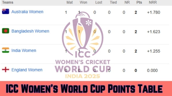 ICC Women s World Cup 2025 Points Table