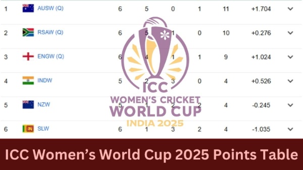 ICC Women s World Cup 2025 Points Table Updated Standings as India play England - IND AUS ENG NZ BAN PAK SL RSA