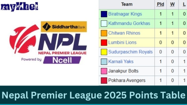 Nepal Premier League 2025 Points Table Nepal Premier League 2025 Points Table