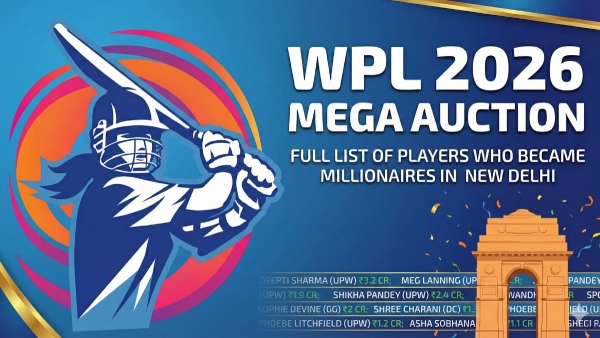 WPL 2026 Mega Auction Full List of Players Who Became Millionaires
